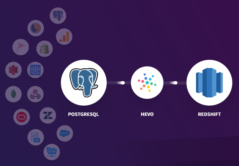Using Hevo Data to Connect PostgreSQL to Redshift